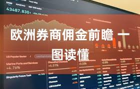 欧洲券商佣金前瞻 一图读懂